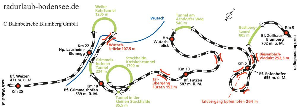 Radurlaub am Bodensee - Strecke der Sauschwänzlebahn